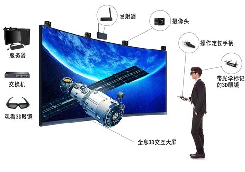 數(shù)字孿生四維工廠設(shè)計(jì)軟件ZWPD在3D LED VR尉亮交互屏辦公用品中的應(yīng)用